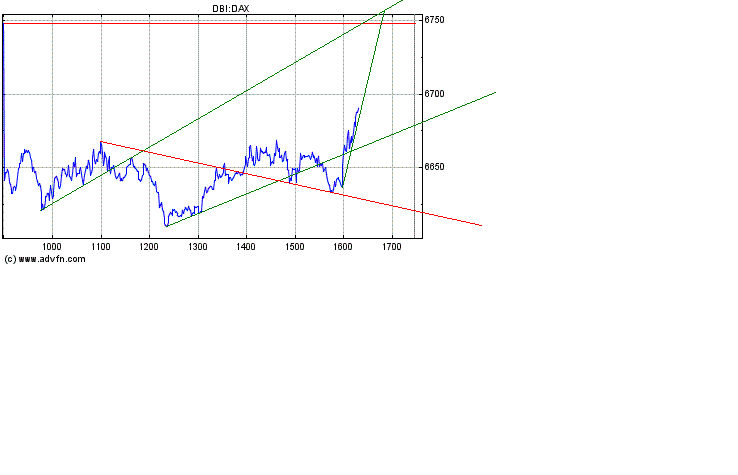 Dax nach unten 151836
