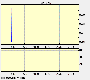 NFX Gold Inc. 151838