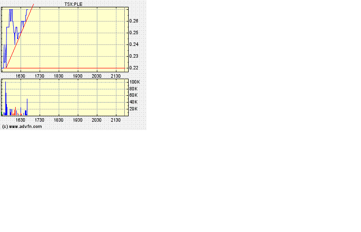 Plexmar - die Turbokursrakete startet 151839