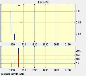NFX Gold Inc. 151848