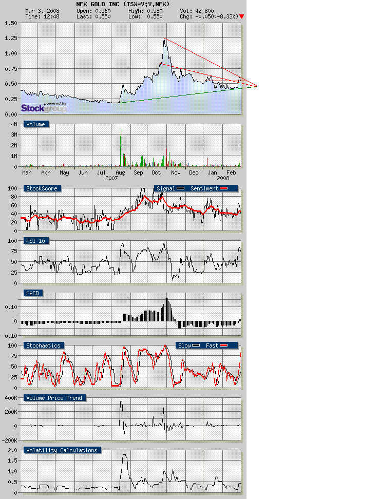 NFX Gold Inc. 151950
