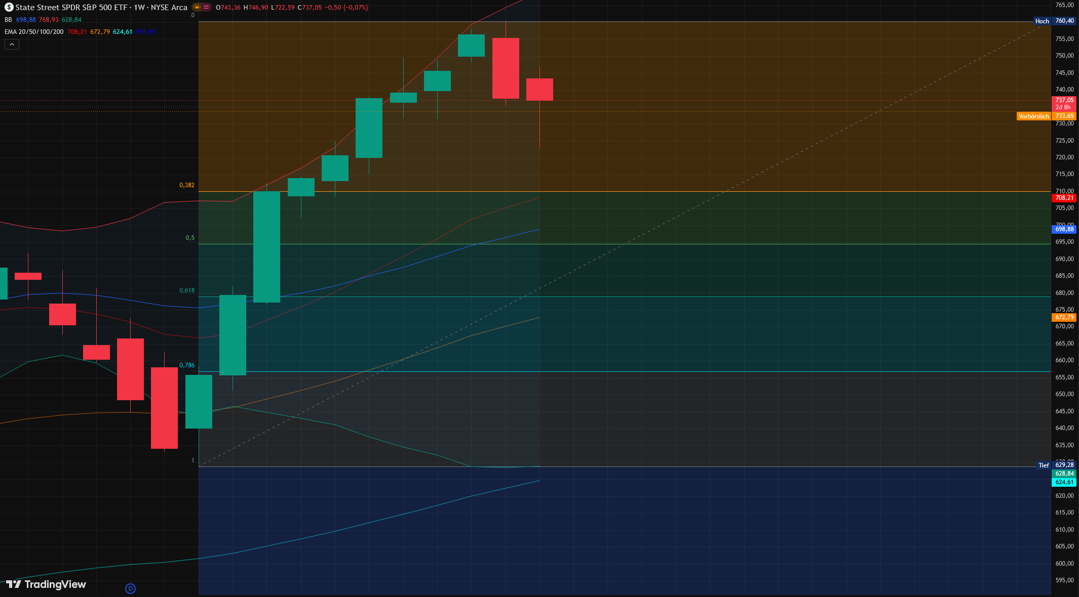 2026-QV-GDAXi-DJ-GOLD-EURUSD-JPY 1520046