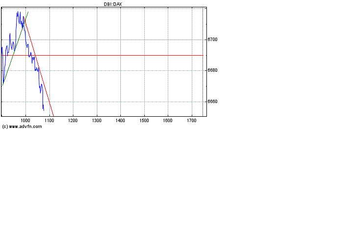 Dax nach unten 152025