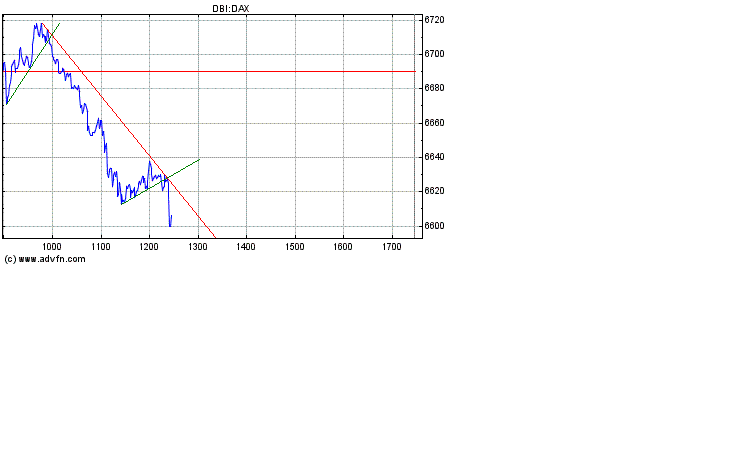 Heute Verkaufspanik 152039