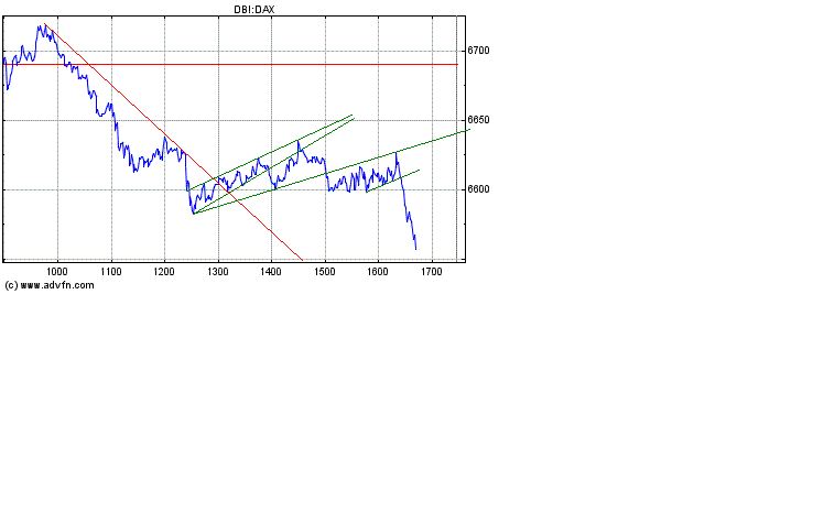Dax nach unten 152084