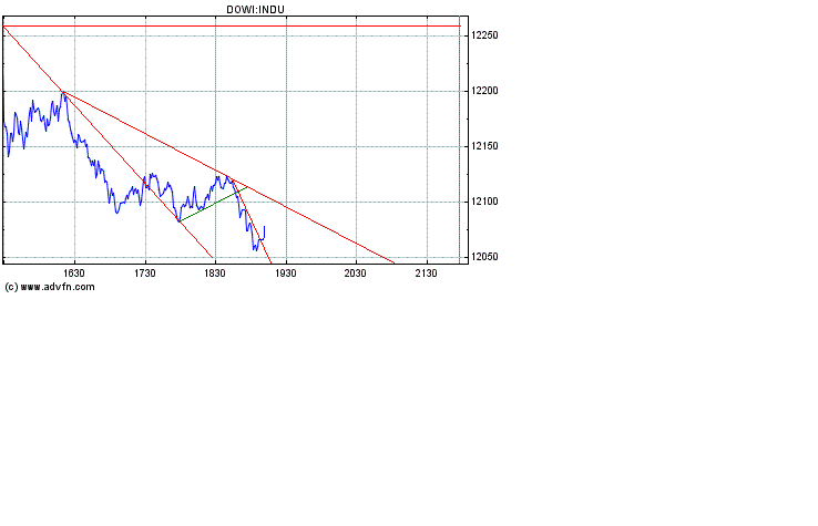 Dow nach unten 152183