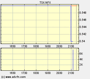 NFX Gold Inc. 152231