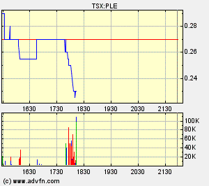 Plexmar - die Turbokursrakete startet 152422
