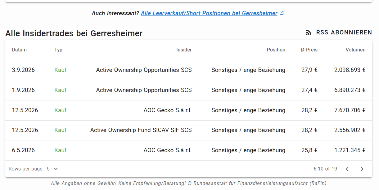 Gerresheimer - gut - defensiv - 1530025