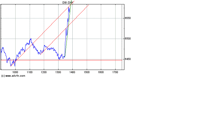 Heute Kaufpanik 153662