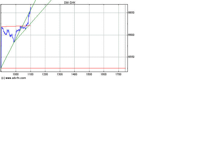 Heute Kaufpanik 153852