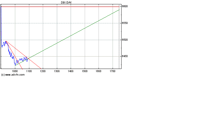 Dax nach unten 154095