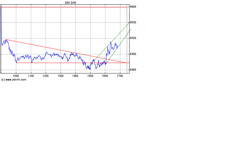 Dax nach unten 154186