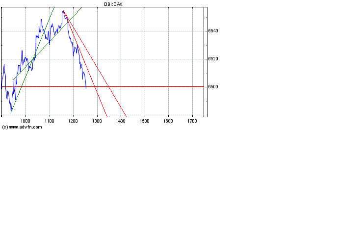 Dax nach unten 154357