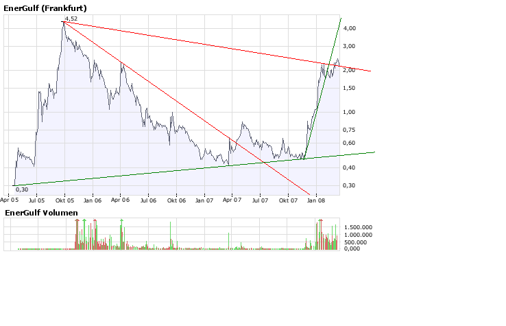EnerGulf - Kunene, offshore in Namibia, 154358