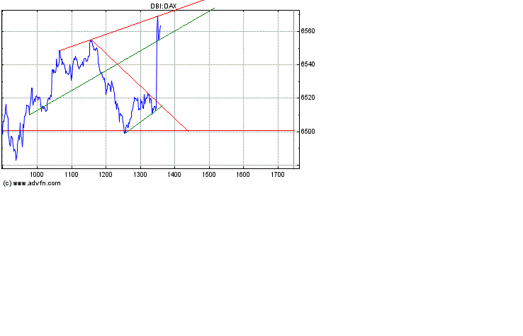 Heute Kaufpanik 154370
