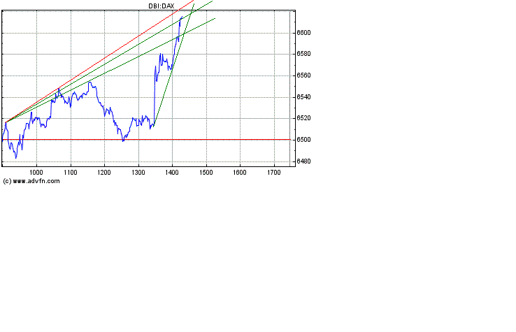 Heute Kaufpanik 154386