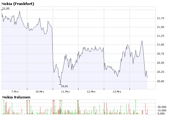 Inside: Nokia 154427