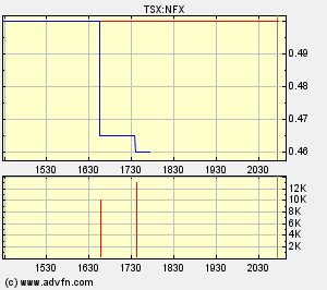 NFX Gold Inc. 154436