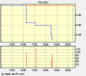 NFX Gold Inc. 154449