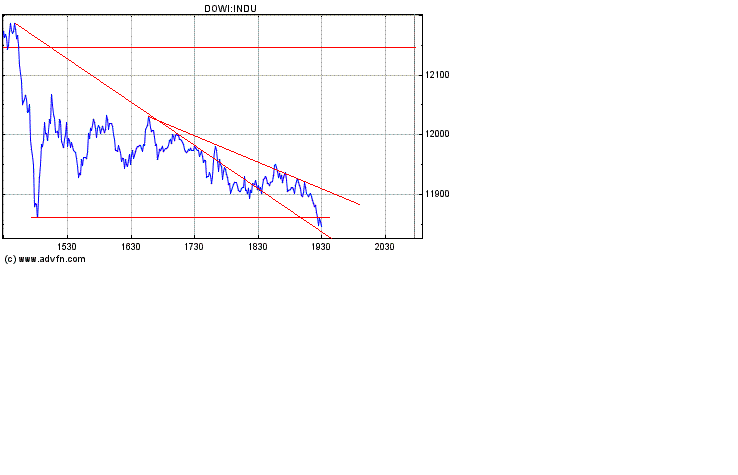Heute Verkaufspanik 154455