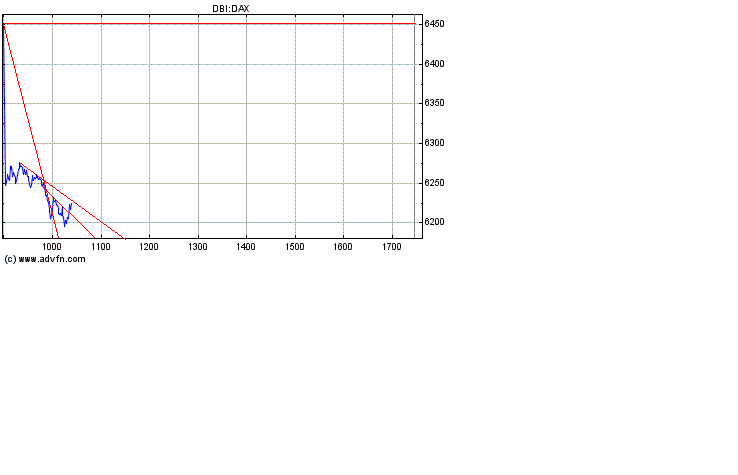 Heute Verkaufspanik 154813