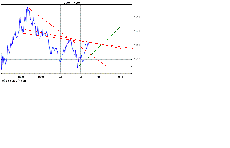 Heute Verkaufspanik 154931