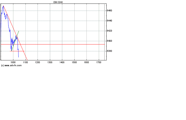 Heute Verkaufspanik 155314