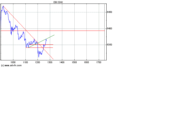 Heute Verkaufspanik 155341