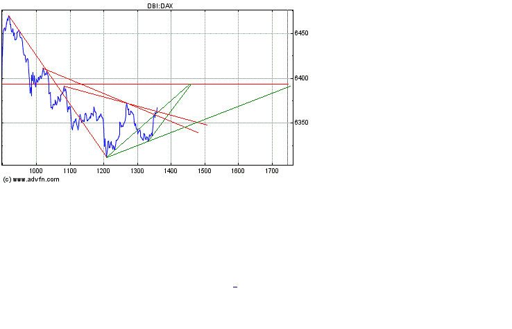 Heute Verkaufspanik 155347