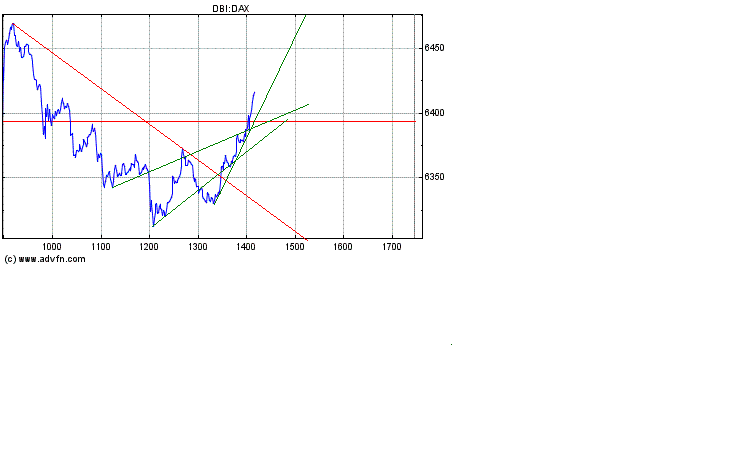Heute Verkaufspanik 155358
