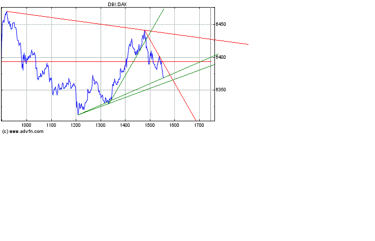 Heute Verkaufspanik 155379
