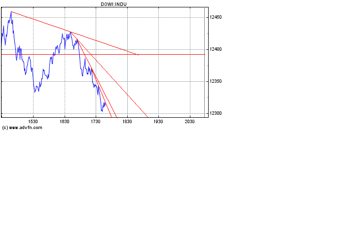 Heute Verkaufspanik 155416