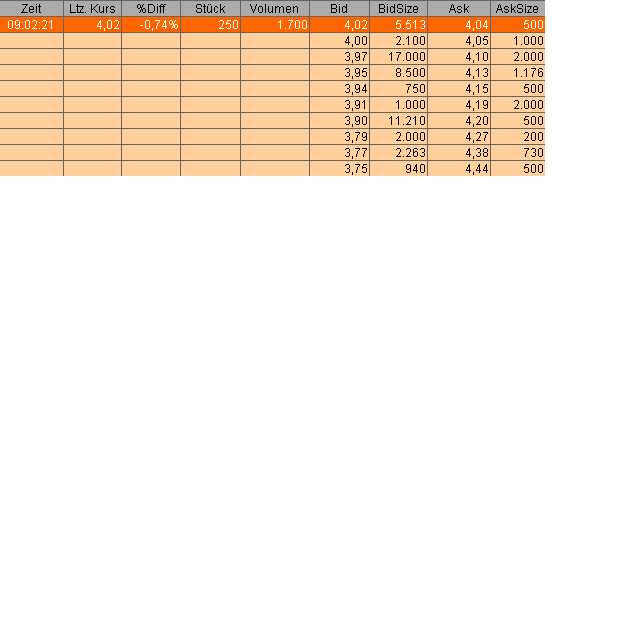 100 % Anstieg - Nachfolgethread! 155528