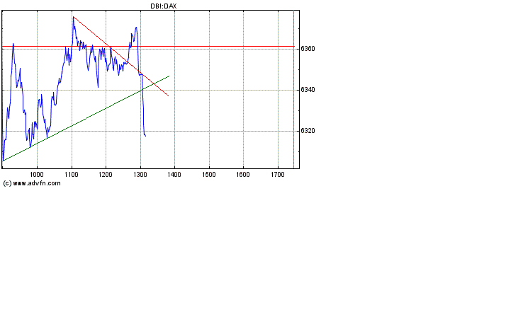 Heute Verkaufspanik 155586