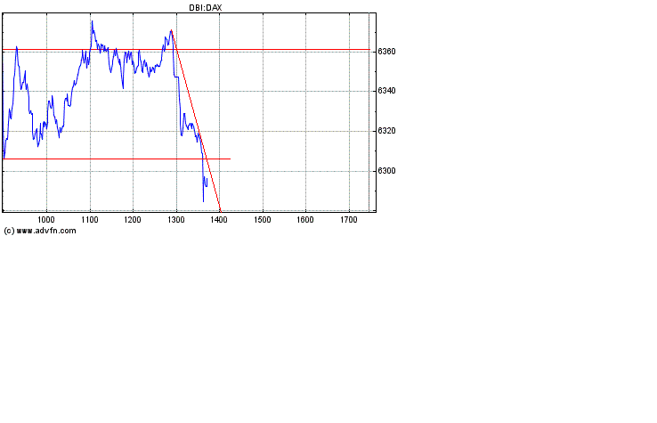 Heute Verkaufspanik 155594