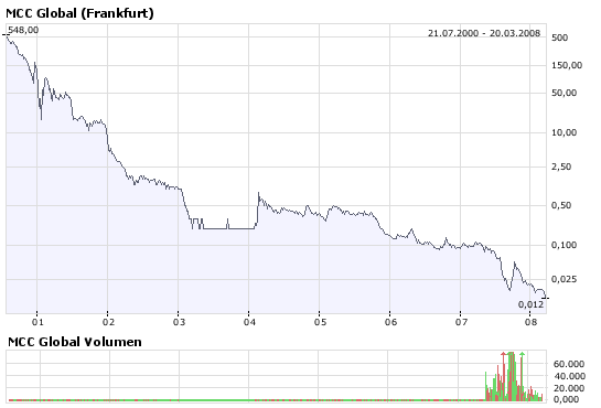 MCC Global New 155670