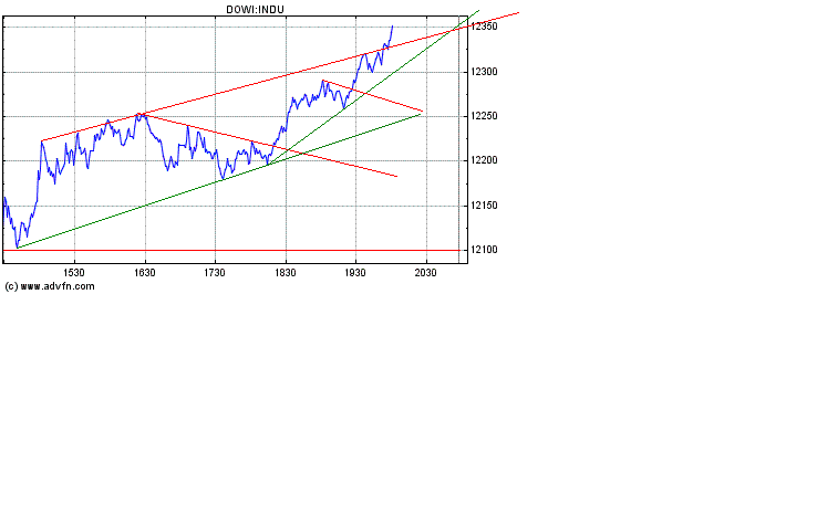 Heute Kaufpanik 155679