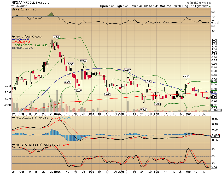 NFX Gold Inc. 155696
