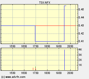 NFX Gold Inc. 156224