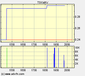 NFX Gold Inc. 156227