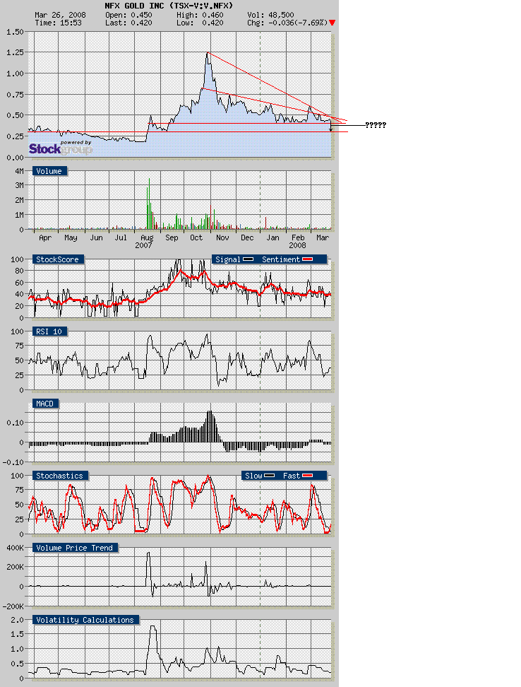 NFX Gold Inc. 156467