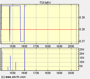 Faszinierend - Maximus Ventures 900922 156575