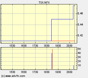 NFX Gold Inc. 156829