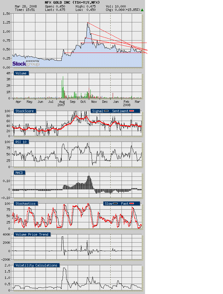 NFX Gold Inc. 156865