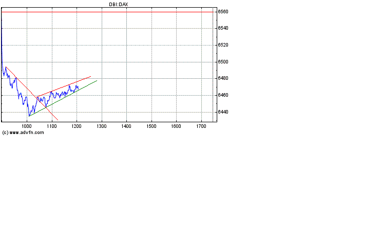Heute Verkaufspanik 157057