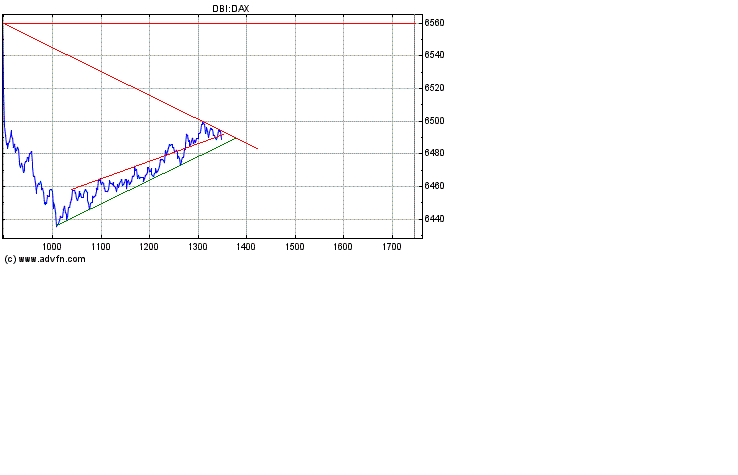 Heute Verkaufspanik 157068