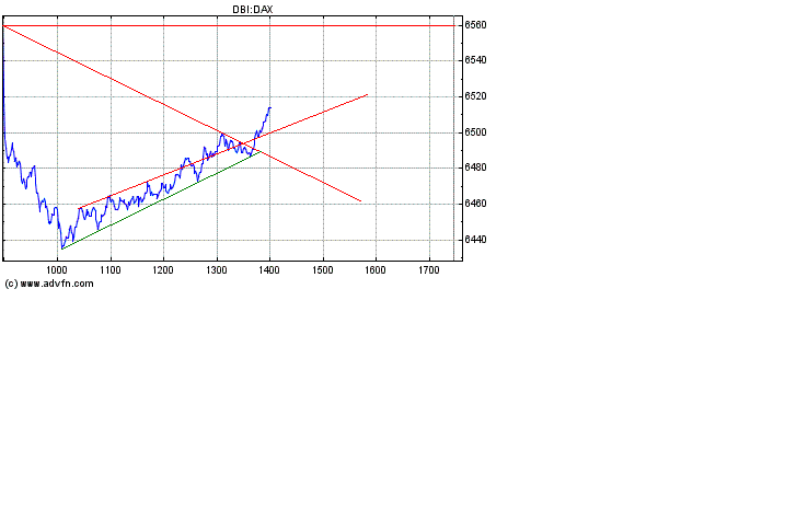 Heute Verkaufspanik 157073