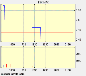 NFX Gold Inc. 157135