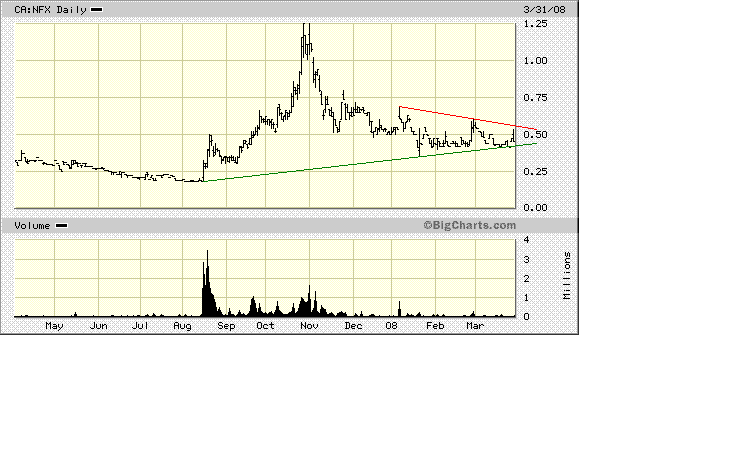 NFX Gold Inc. 157176